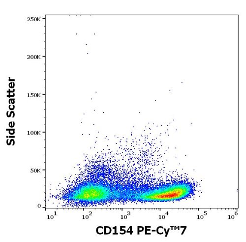 PE-Cy7 Conjugated Anti-CD154 / CD40L Monoclonal Antibody (Clone: 24-31)